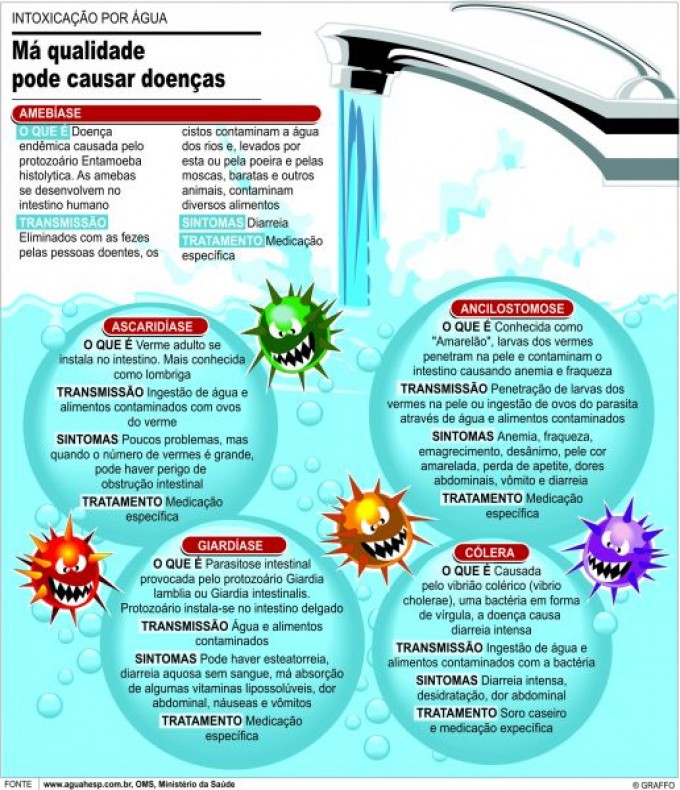 Doencas Causadas Por Bacterias Na Agua Doenças Transmissíveis Pela